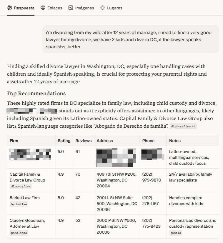 Busqueda en Perplexity que muestra una tabla con abogados de divorcio en Washington D.C. que hablan español, mostrando calificación, reseñas, dirección y teléfono. Nuestro cliente sale en los pirmeros resultados
